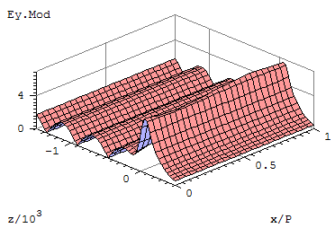 Figure 1 from the examples document