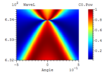 Figure 2 from the examples document