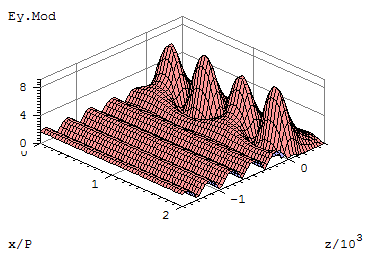 Figure 3 from the examples document
