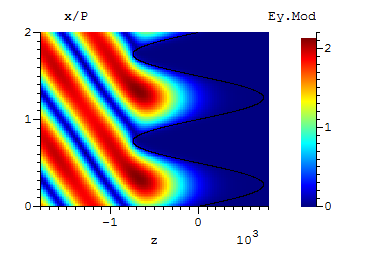 Figure 4 from the examples document