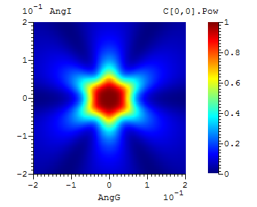 Figure 14 from the examples document