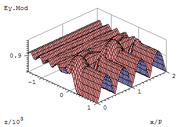 Figure 22 from the examples document