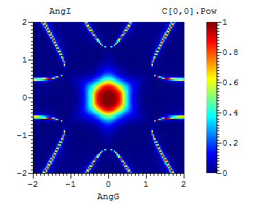 Figure 34 from the examples document